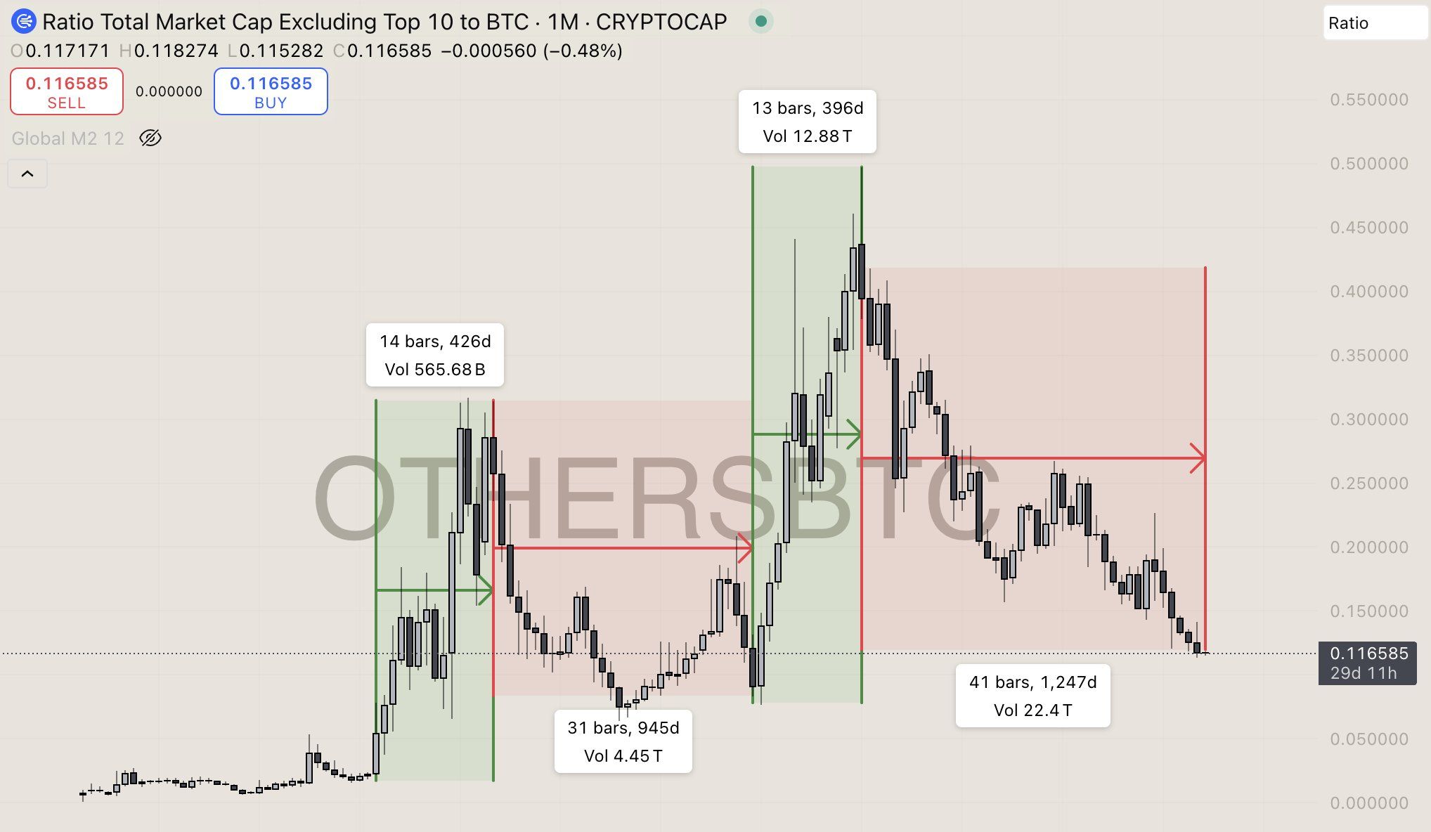 Bear market des altcoins