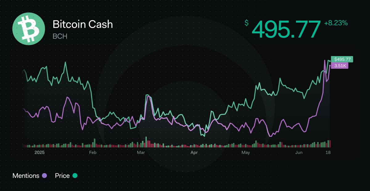 Bitcoin Cash