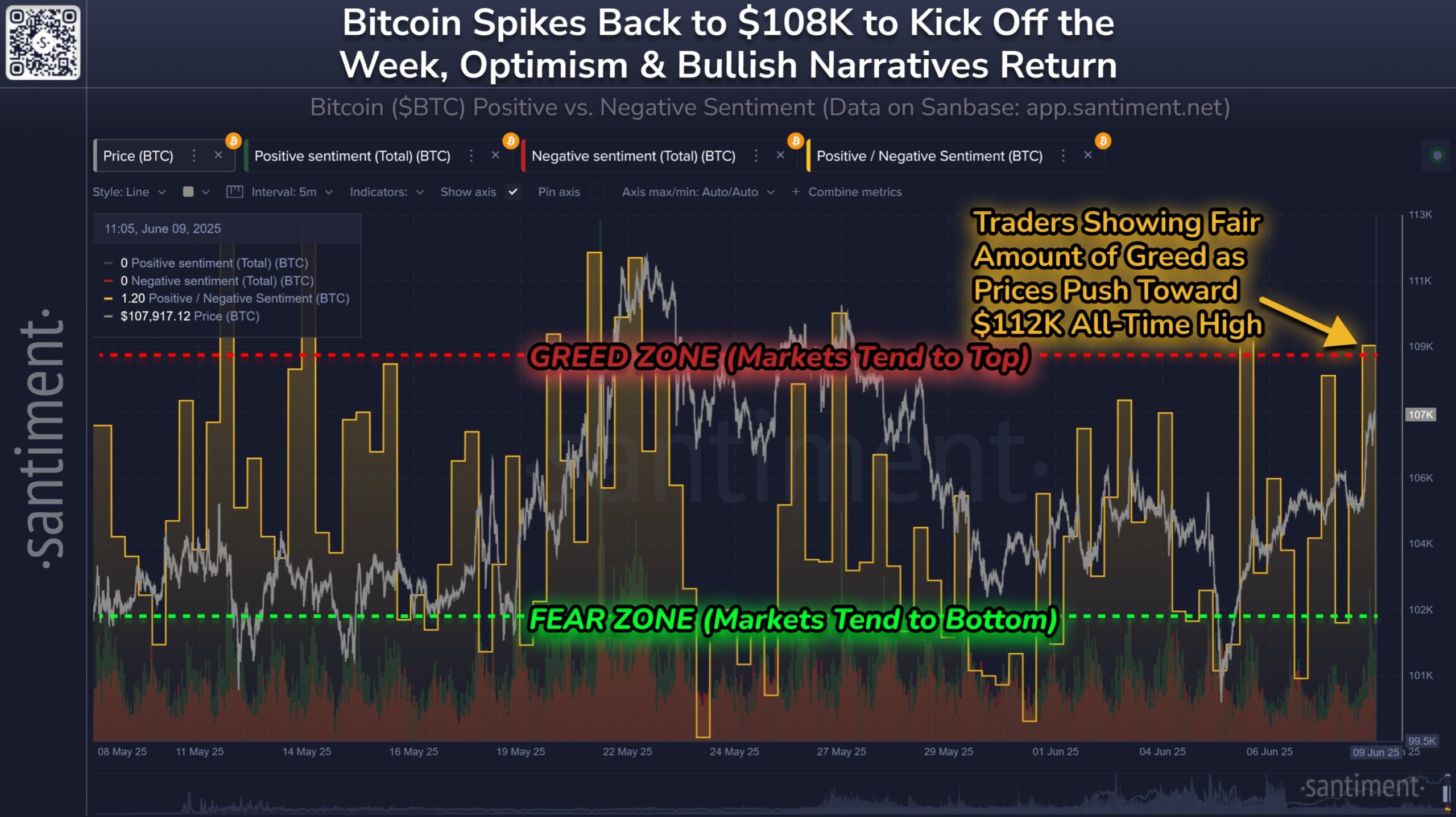 Sentiment Bitcoin