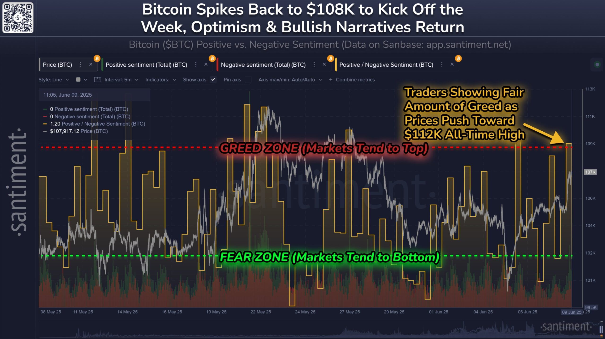 Sentiment Bitcoin