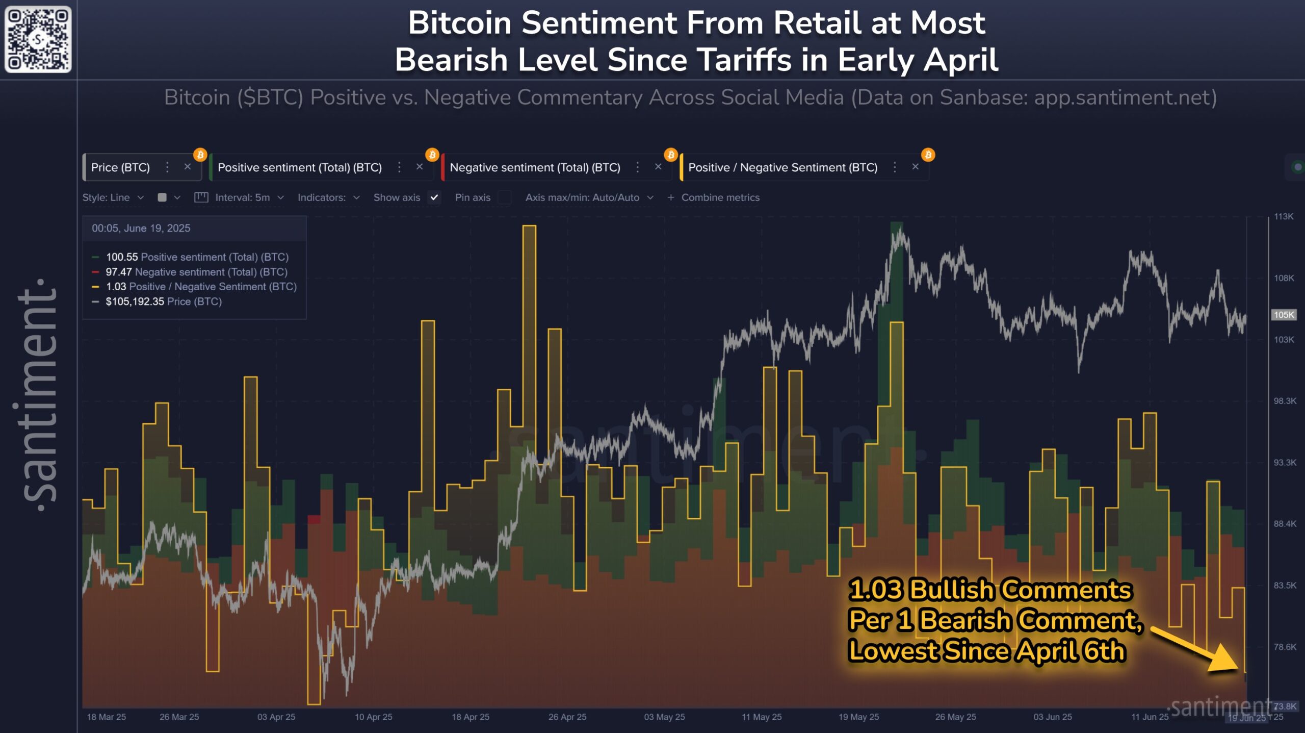 Sentiment des investisseurs Bitcoin