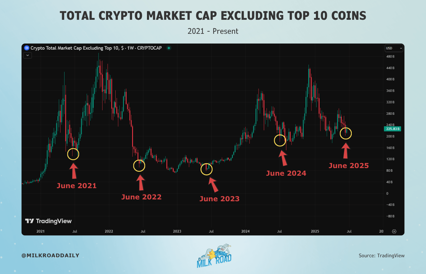 market cap crypto