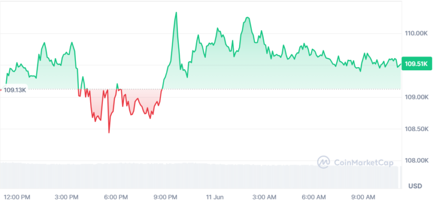 le cours du btc