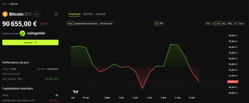 Bitcoin course