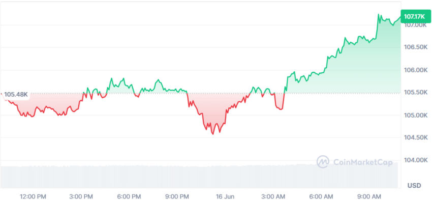 le cours du btc