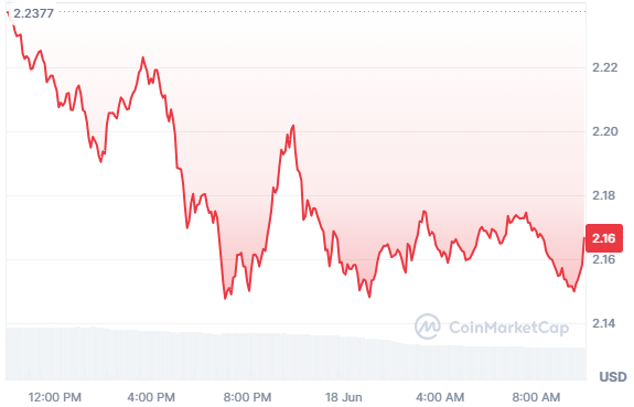 cours du XRP