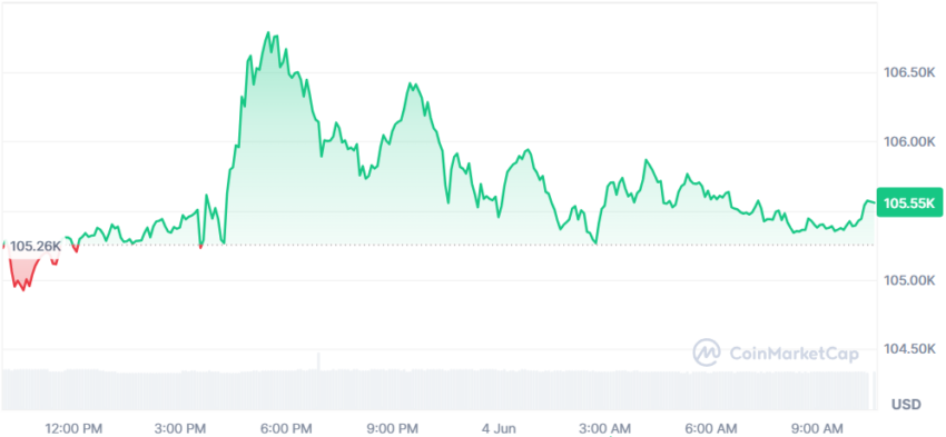 cours du btc