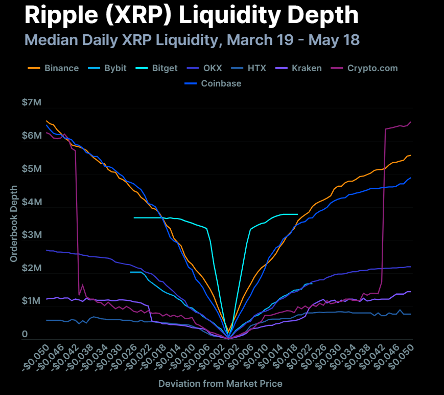 xrp