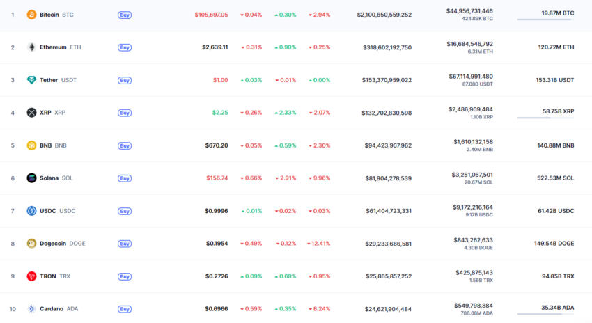 top des crypto