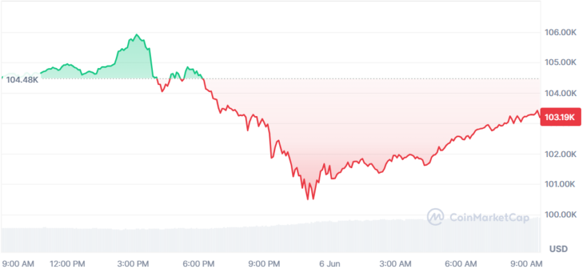 le cours du btc