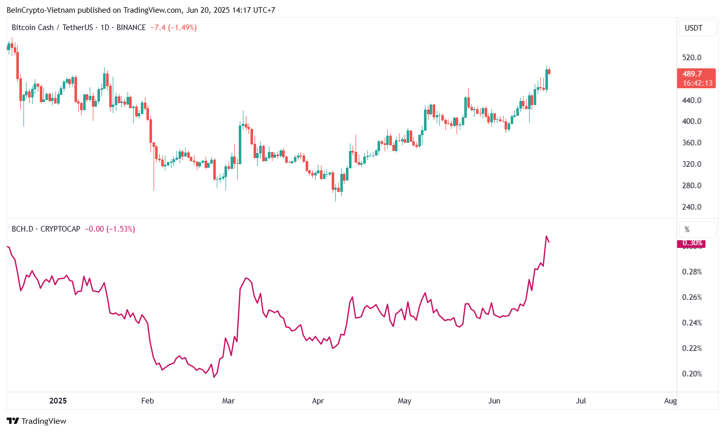 Bitcoin cash