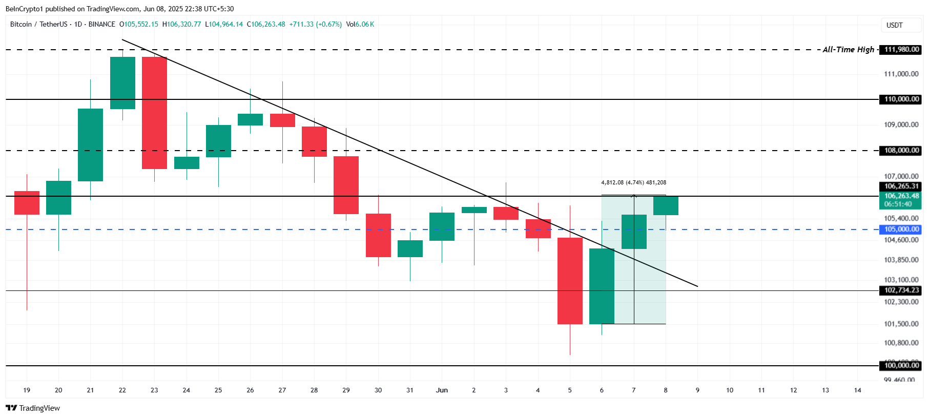 analyse prix bitcoin