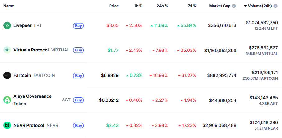 Trading cryptos IA