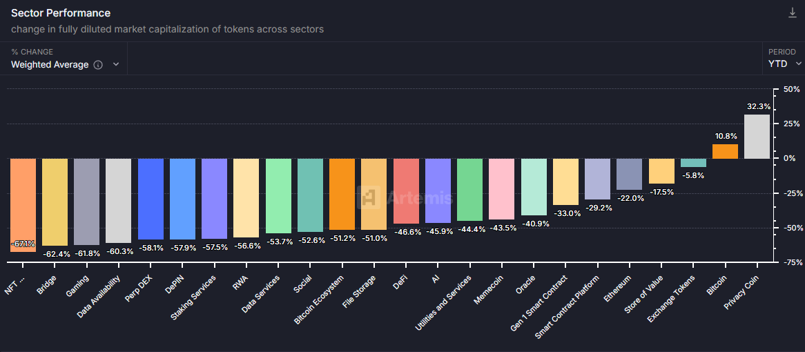 narratives crypto