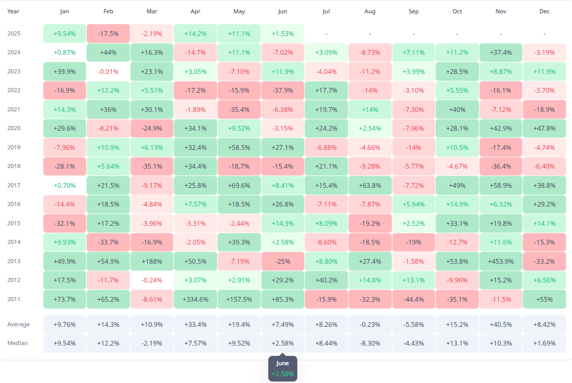 performances bitcoin