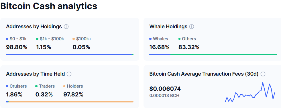 offre bitcoin cash
