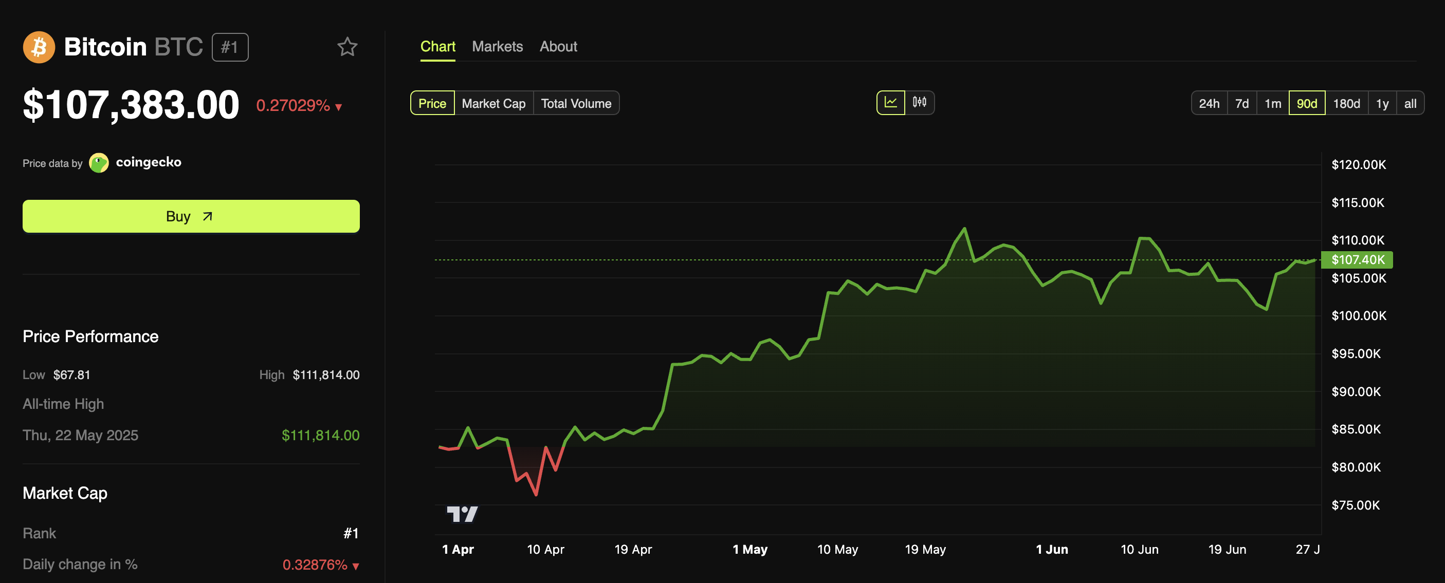 Cours du Bitcoin.