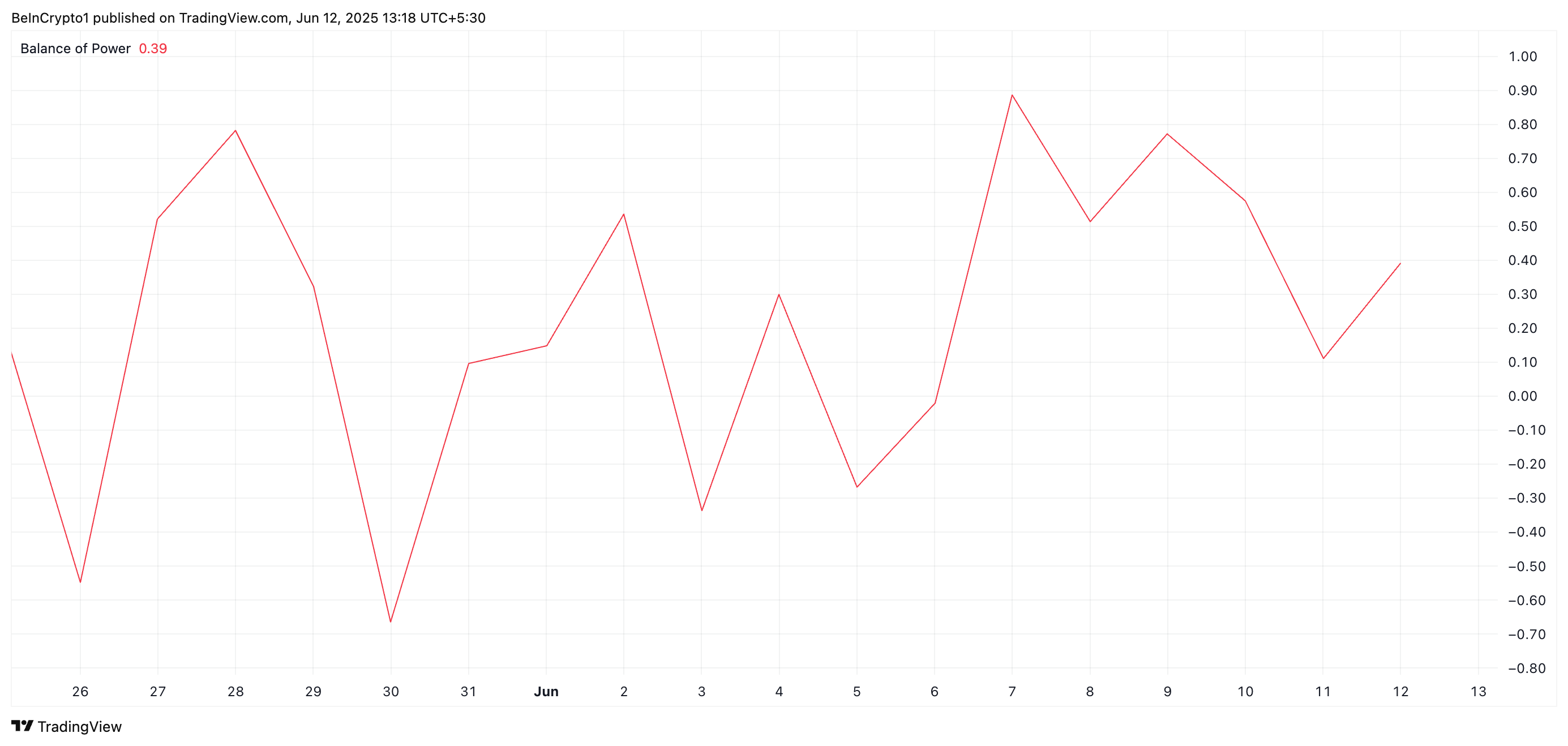 SPX