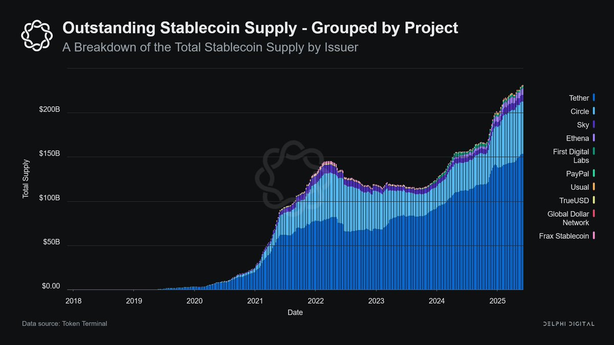 stablecoins