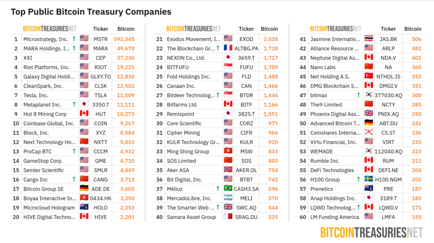 trésorerie bitcoin