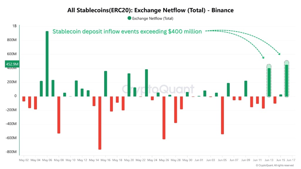 stablecoins binance