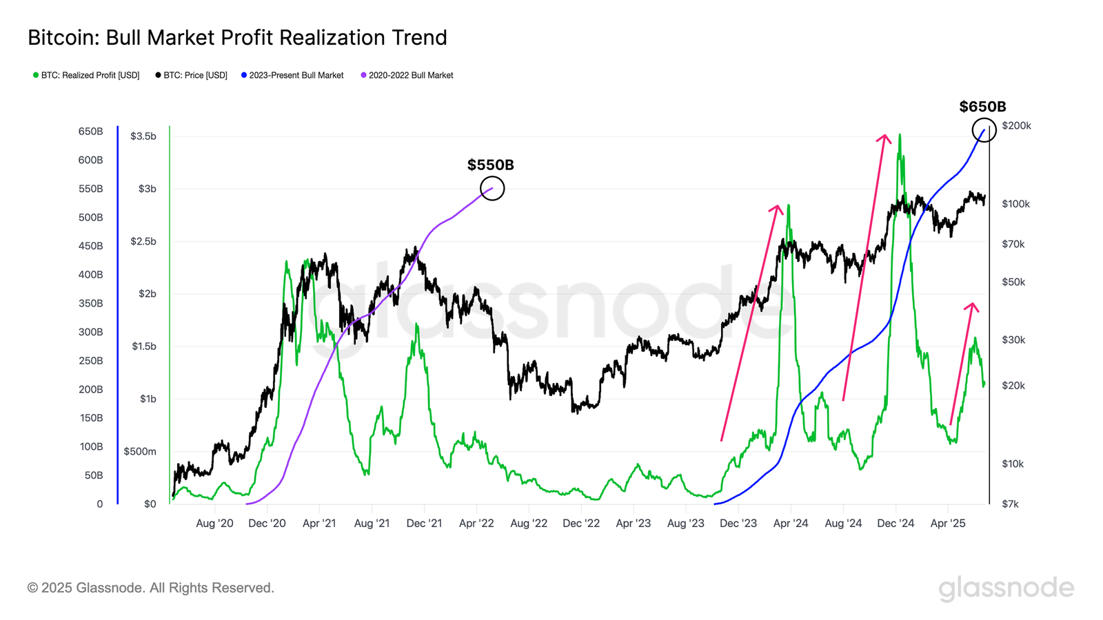 bull market bitcoin