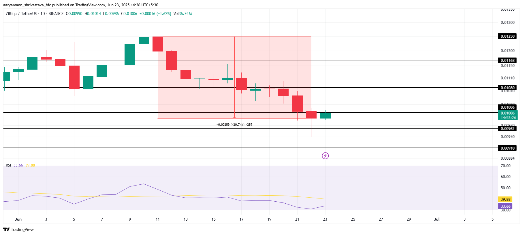 zilliqa