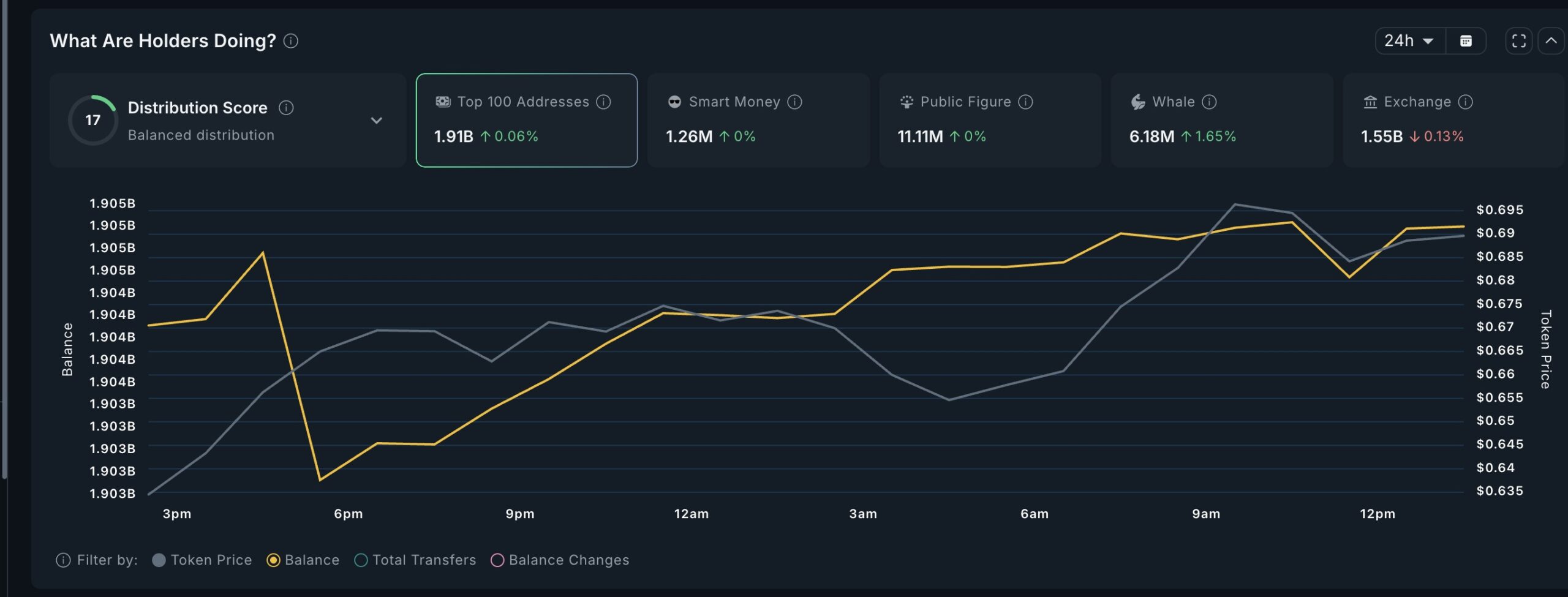 baleines crypto