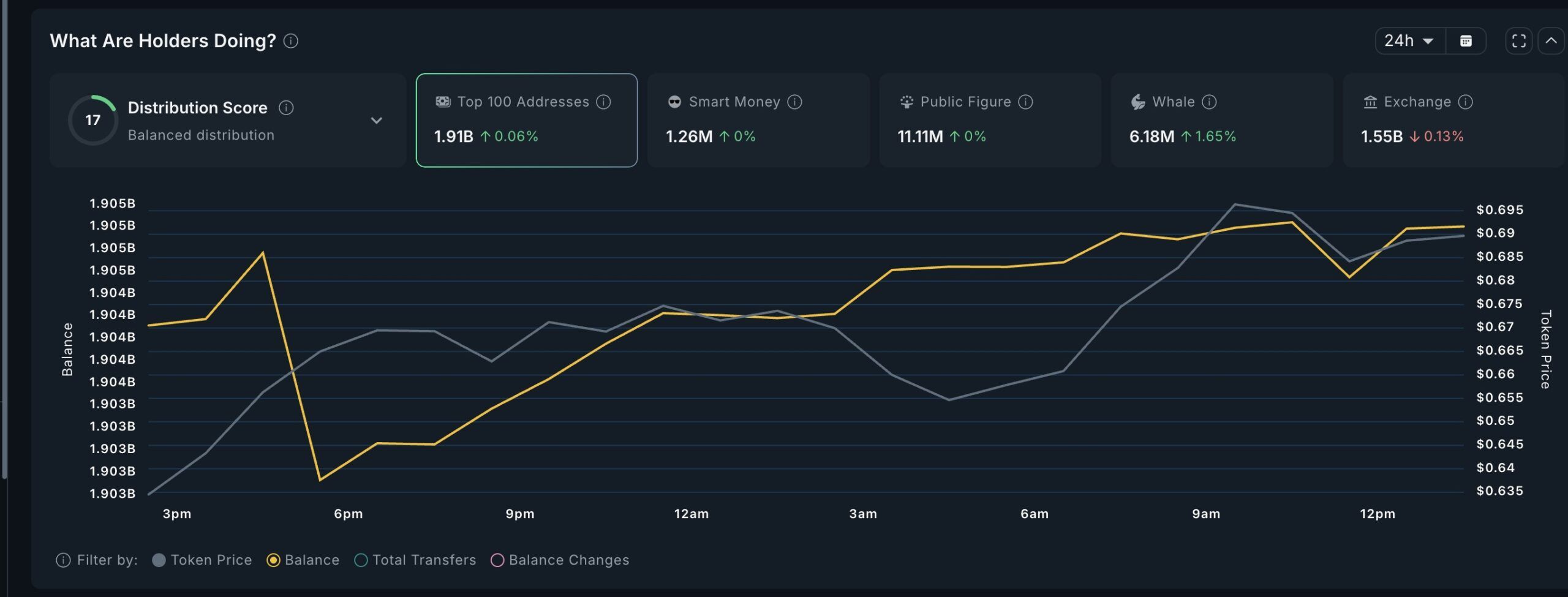 baleines crypto