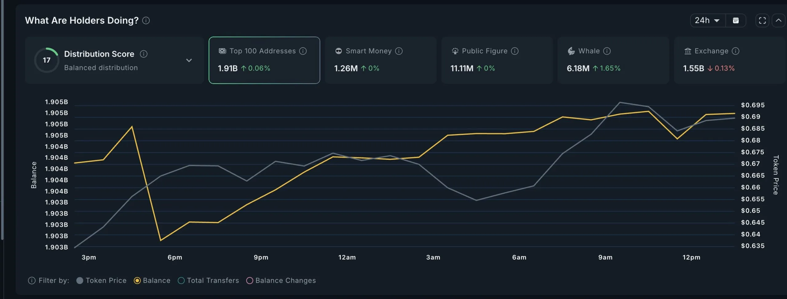 baleines crypto