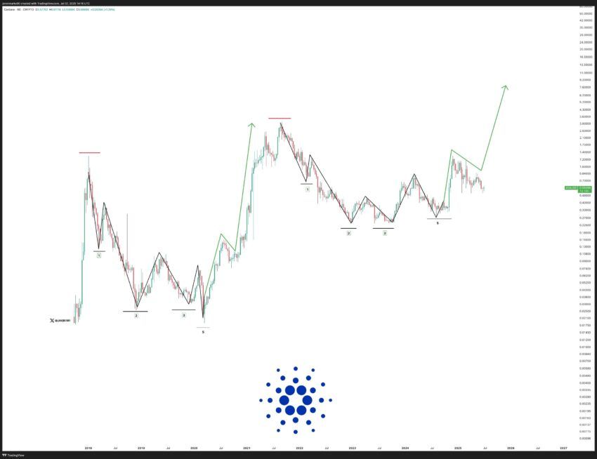 cardano