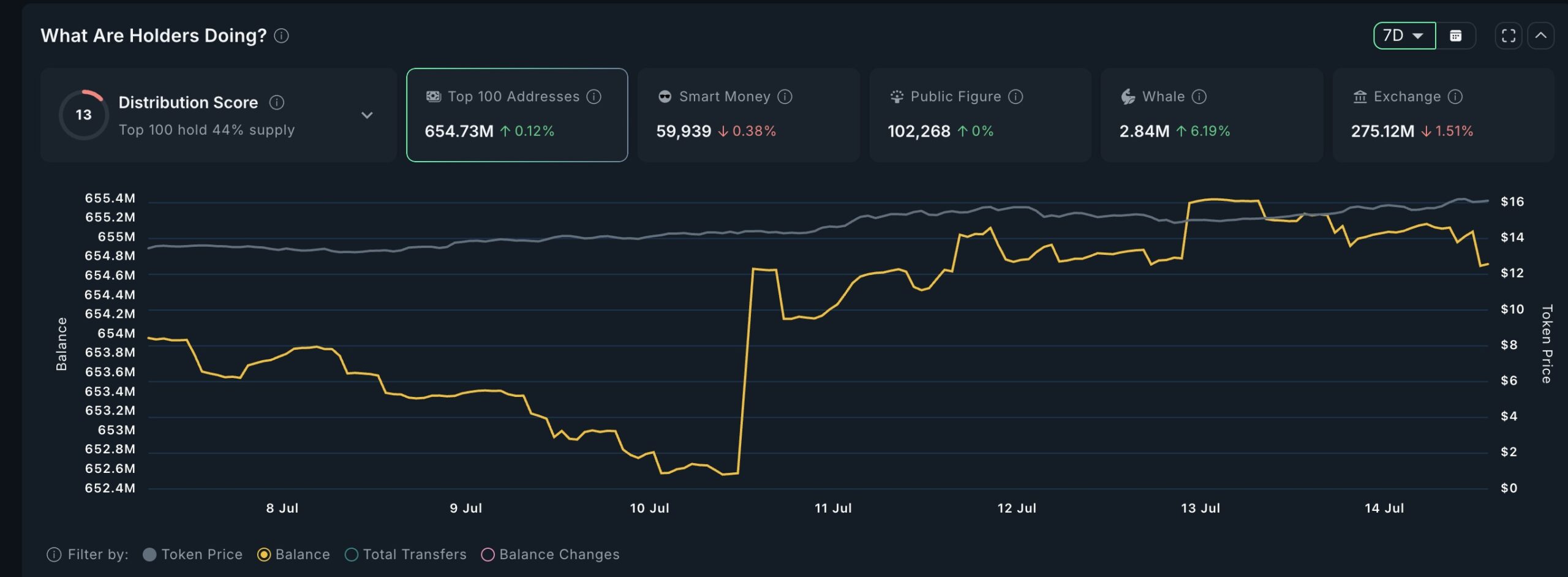 baleines crypto