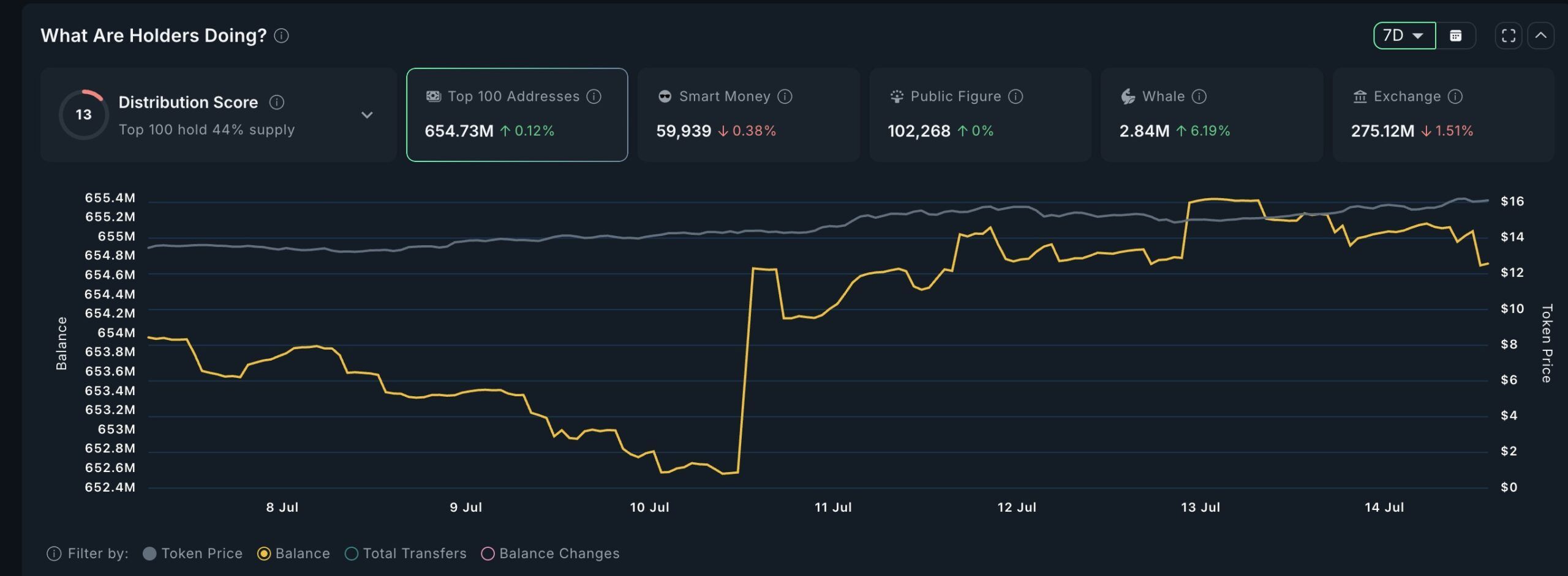 baleines crypto