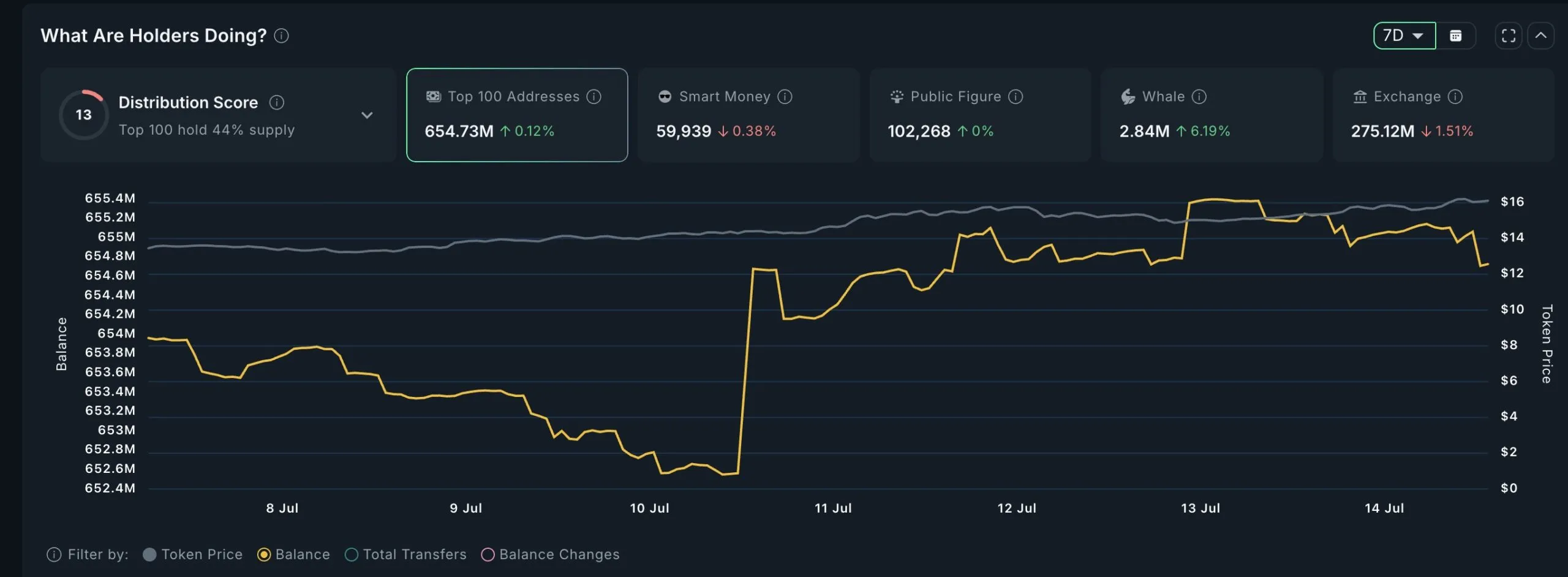 baleines crypto