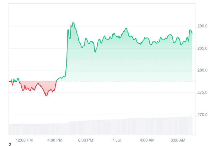 AAVE Price Chart