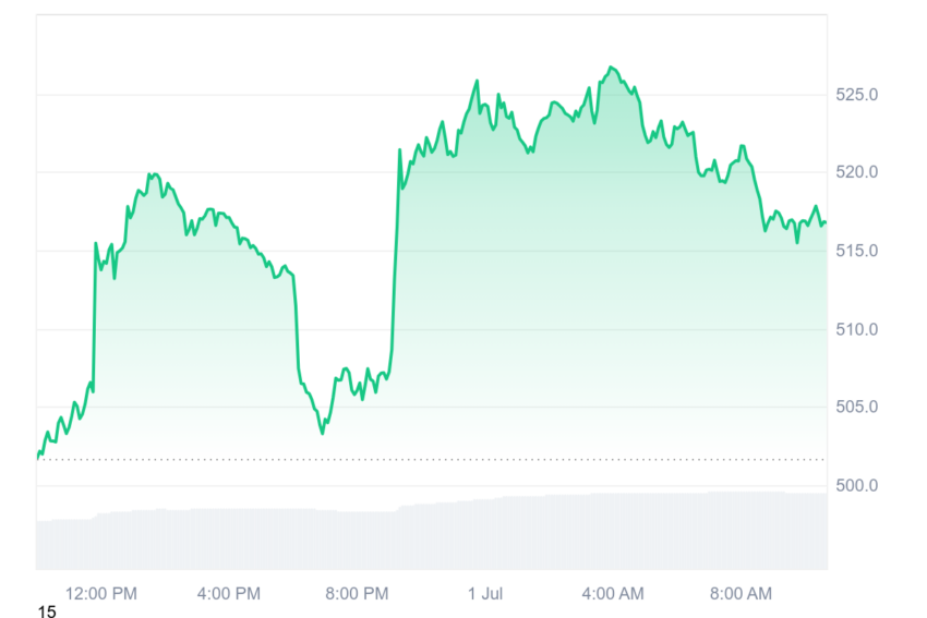bitcoin cash