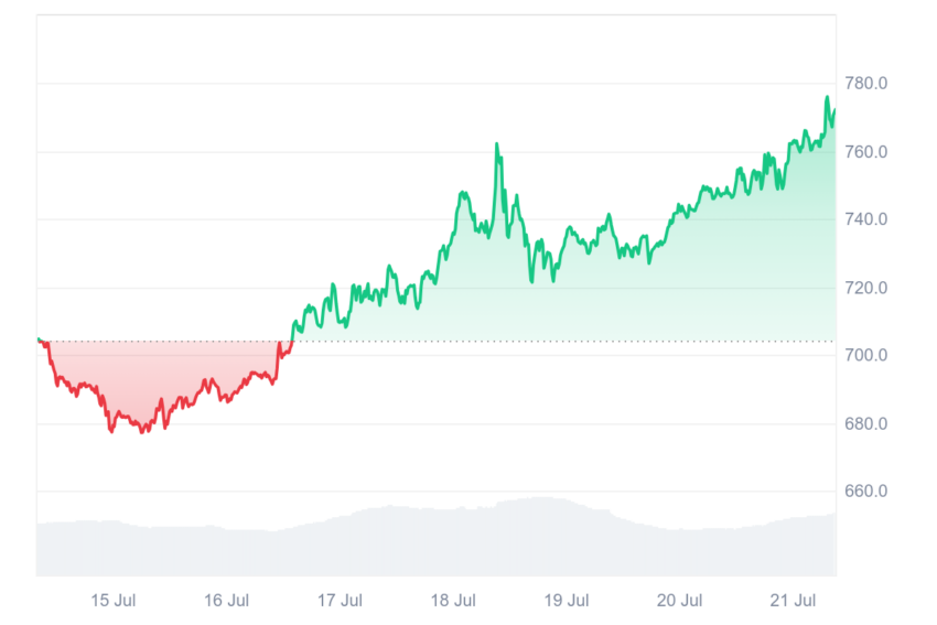 cryptomonnaies
