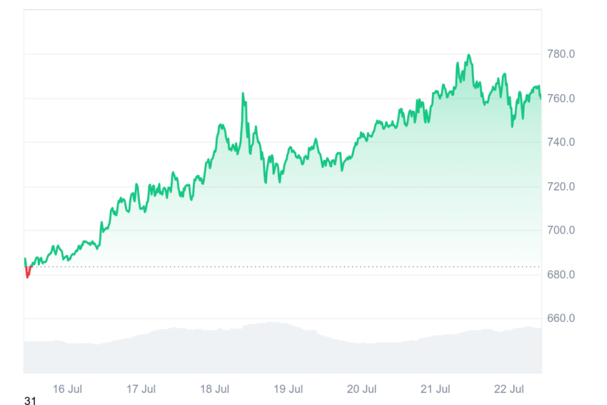 bnb