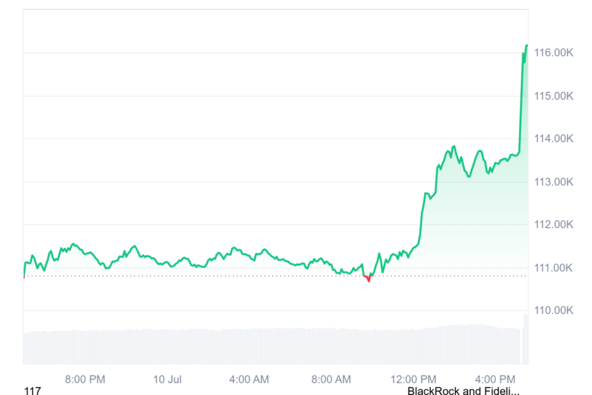 ath bitcoin