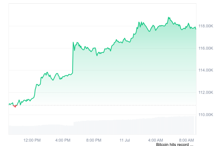 ath bitcoin