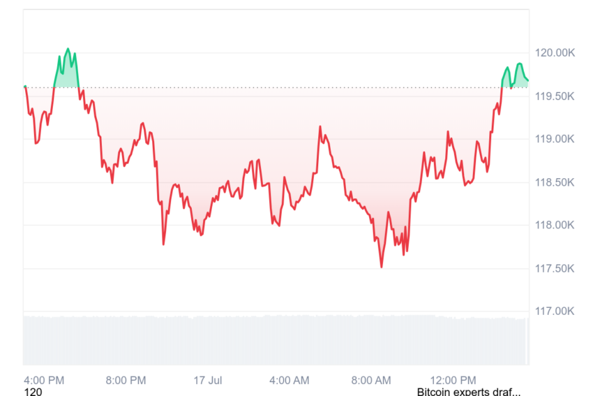 bitcoin