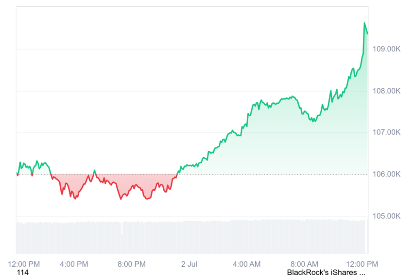 cours du bitcoin