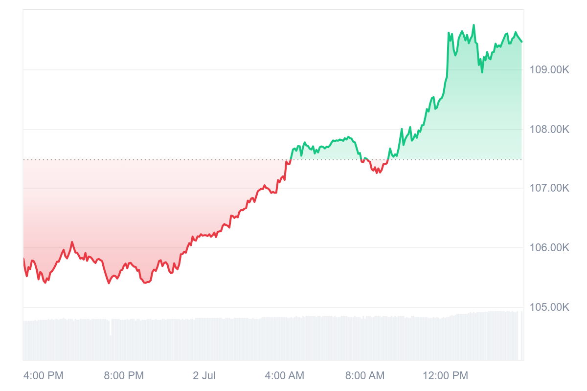 cours du bitcoin