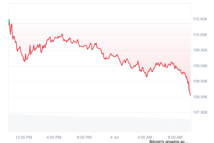 bitcoin