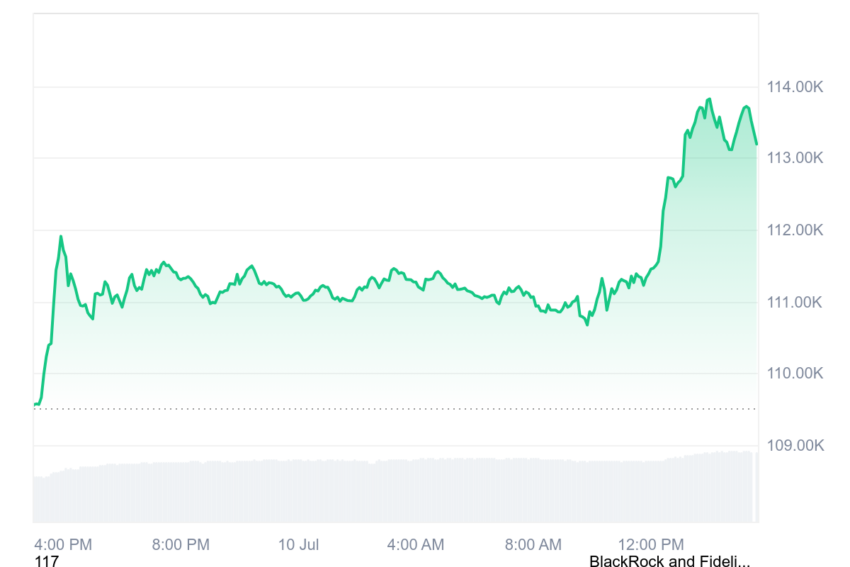 cours du bitcoin