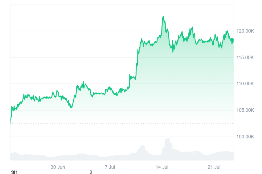 bitcoin