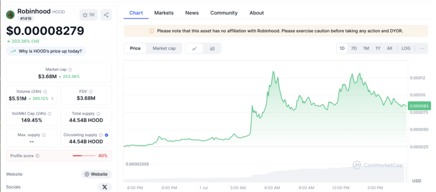 robinhood