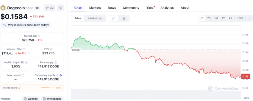 dogecoin