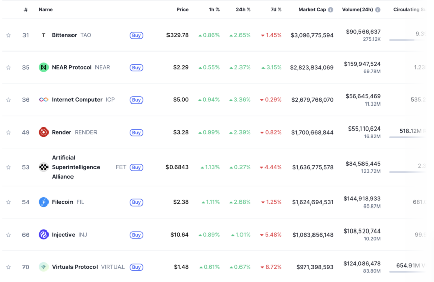cryptos ia