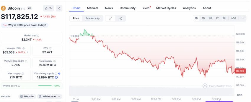 bitcoin